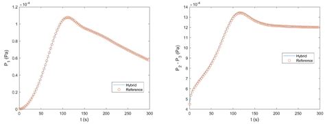A Fast Hybrid Pressure-Correction Algorithm for Simulating ...