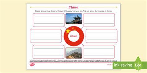 China Mind Map