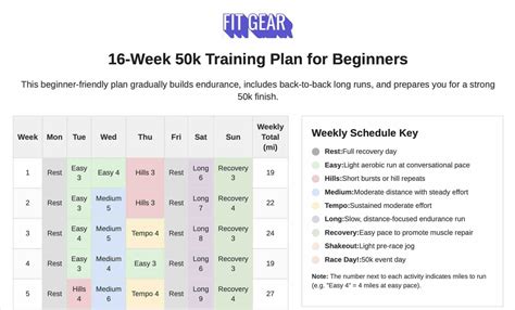 How Long Is a 50k in Miles? Ultra Training Guide for Beginners