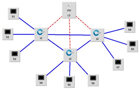 Image result for DoS Attack Programs