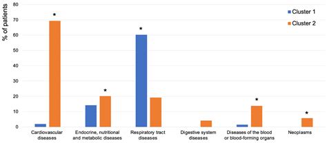 The Prevalence of Comorbidities in Individuals with Periodontitis in a ...