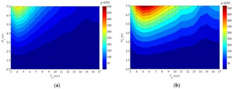 Frequency-Based Performance Analysis of an Array of Wave Energy ...