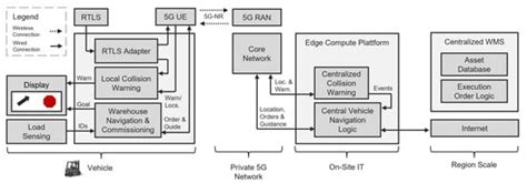 Sensors | Special Issue : Intelligent Sensors and Advanced Computing ...