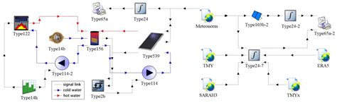Comparison of Typical Meteorological Years for Assessment and ...