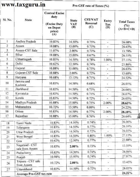 Whirlpool found guilty of profiteering by NAA