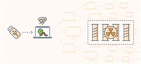 Stuxnet Virus 的图像结果