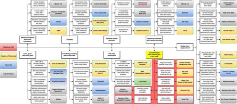 Image result for Stalker Anomaly Mod Pack