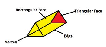 Triangular Prism Edges 的图像结果