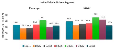 Heavy-Duty Battery Electric Buses’ Integration in Cities Based on ...