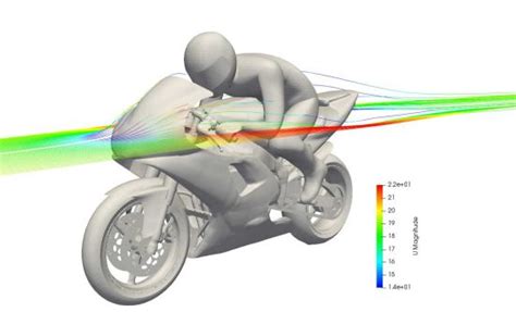 Image result for CFD Modelling