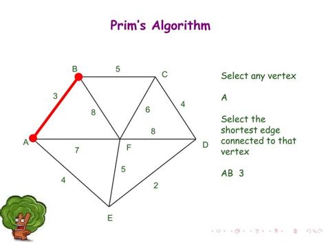 Image result for Minimum Spanning Tree Algorithm Poster