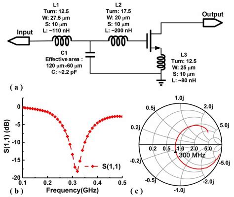 Image result for Input Impedance Matching
