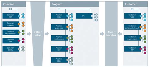 Image result for Program Execution Directorate