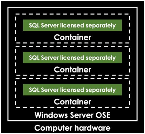 Image result for SQL Server Licensing