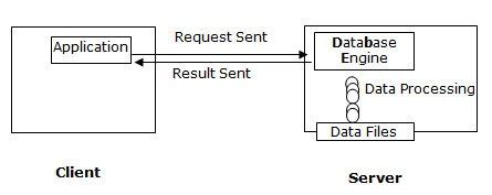 Busy Software Client Server Accounting | Busy Client Server Edition