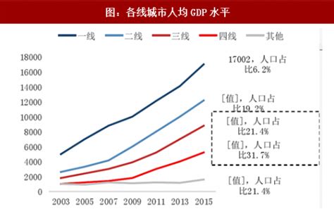 2020年上半年中国居民人均消费支出、消费支出结构及各省市排名「图」_中国宏观数据频道-华经情报网