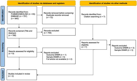 Long-Term Insomnia Treatment with Benzodiazepines and Alzheimer’s ...