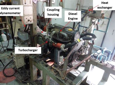 Image result for DIY Engine Dynamometer