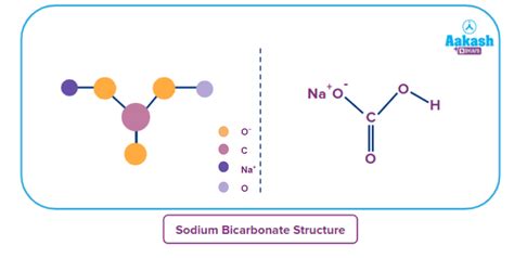 Sodium Hydrogen Carbonate: Formula, Structure, Preparation & Uses ...