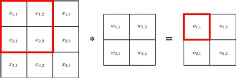 Image result for Convolution Operation