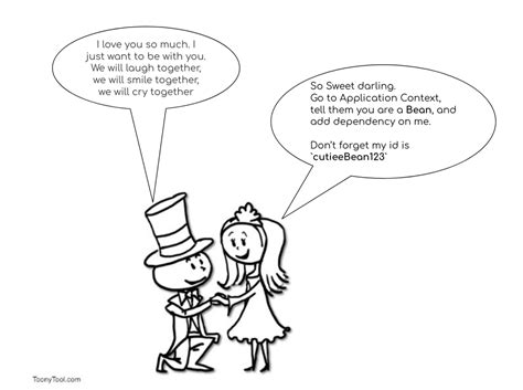 Image result for Dependency Injection Spring