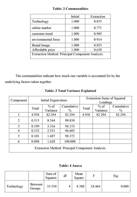 The Exploratory Study on Influence of Social Media Marketing On ...
