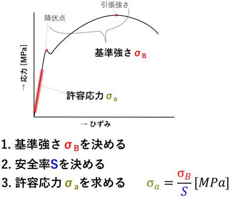Image result for Overlap Between Computer Science Information Technology Computer Engineering