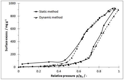 Long-Term Behavior of Fuel Vapor Retaining Systems for Pure (E0) and ...