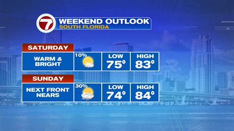 Warmer Weather Ahead this Weekend - WSVN 7News | Miami News, Weather ...