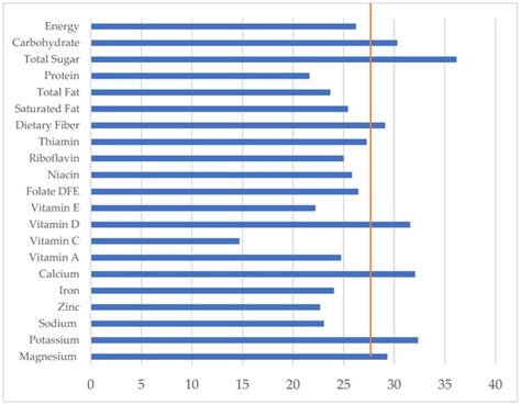 Breakfast Practices in Malaysia, Nutrient Intake and Diet Quality: A ...