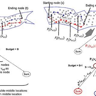 Image result for Recursive Greedy Algorithm