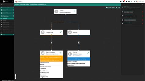 Image result for Control Vision Console