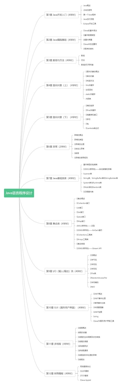 Java Learning Pathways 的图像结果