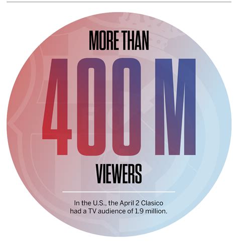 El Clasico: Just how big is the rivalry between Barcelona and Real ...