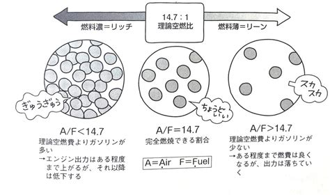 Image result for Example Geography Coursework Graph