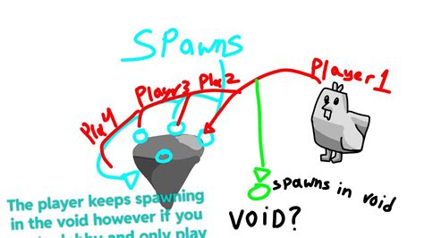 Image result for Unity Mirror Projectiles Spawning