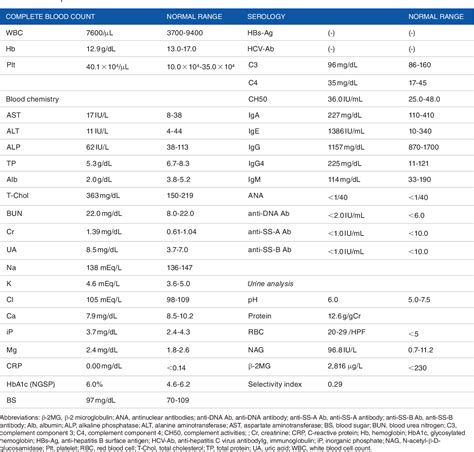 Table 1 from A Case of M-Type Phospholipase A2 Receptor-Associated ...