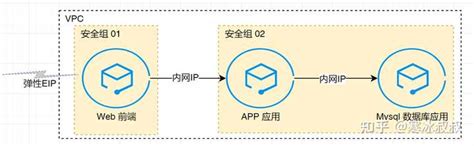 Lamp Sort Algorithm 的图像结果