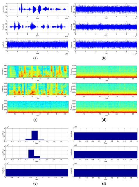 An Efficient Convolutional Blind Source Separation Algorithm for Speech ...