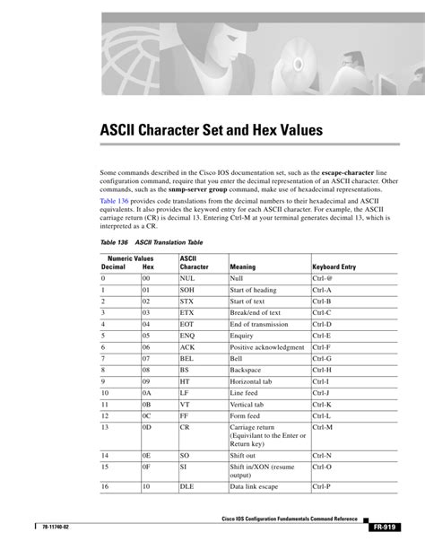 Image result for ASCII Color Chart