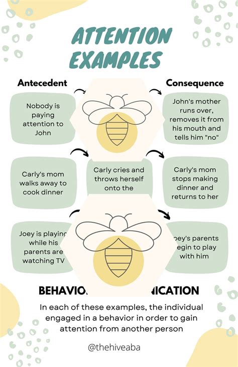 Image result for Functions of Behavior PDF