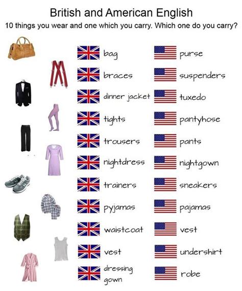 British and American English: 100+ Important Differences Illustrated ...