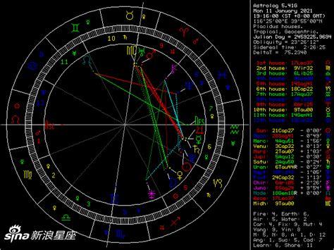 整体星盘简单分析 完整的星盘大解析 | 占星网 星座星盘塔罗占卜 刺梨占星塔罗