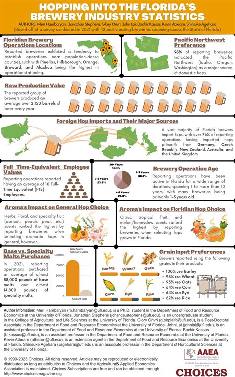 4th Quarter 2023 | Choices Magazine Online