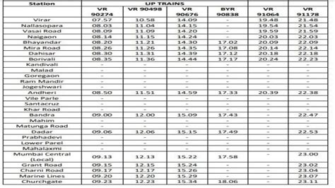 Mumbai: Western Railways to start 12 AC local train services from today ...