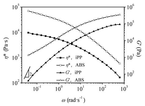 Poly(Acrylonitrile–Butadiene–Styrene) as a Special β-Nucleating Agent ...