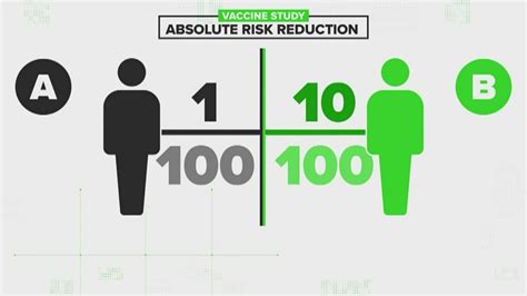 Image result for Absolute Risk Reduction Formula