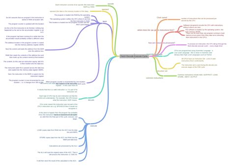 how does fetch decode execute cycle work a level 的图像结果