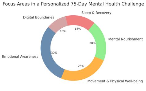 75 Hard Challenge for Mental Health: A Kinder 75-Day Plan
