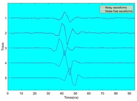 Full-Waveform Inversion of Time-Lapse Crosshole GPR Data Using Markov ...